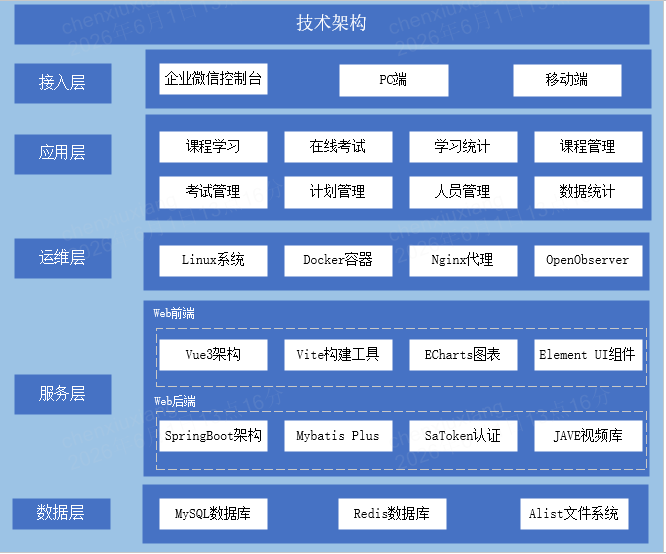 架构图